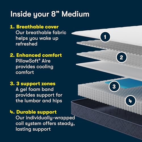 Five Star Mattress Tranquility 8" Medium - Twin Bed Mattress - Zoned Lumbar Support, Cooling Foam, Pressure Relief - Bed-in-a-Box - 100 Night Trial, 10-Year Limited Warranty