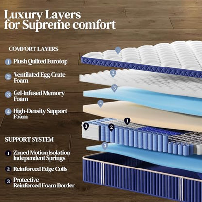 Queen Size Mattress,14 Inch Queen Mattress Hybrid in a Box, Medium Firm Memory Foam with Individual Pocket Springs, Upgrade Zoned Support, Motion Isolation&Pressure Relief, CertiPUR-US