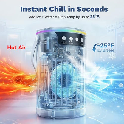 Portable Air Conditioners, view 8