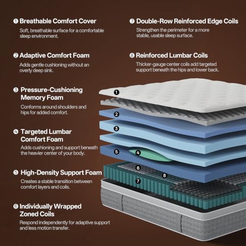 King Size Mattress, view 4
