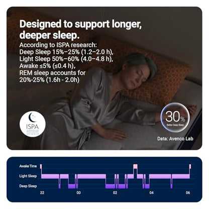 SyncDeep Full Mattress 10 Inch, Firm Hybrid Cooling, Lumbar Support, view 5