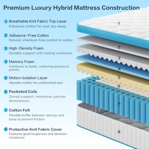 Full Size Mattress, 12 Inch Firm Hybrid Memory Foam Mattress, view 5