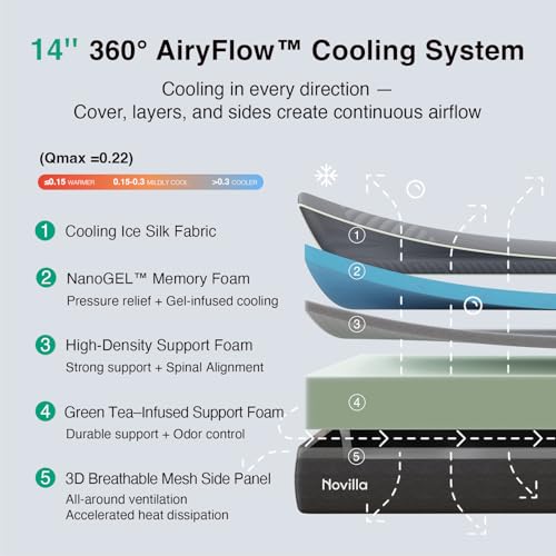 AiryFlow King Size Mattress 14 Inch, Gel Memory Foam Mattress King, view 4