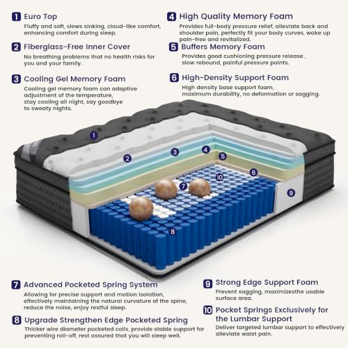 (High-End Upgraded) Luxury 12 Inch Twin XL Size Hybrid Mattress in a Box, view 4