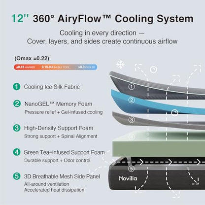 AiryFlow 12 Inch Queen Size Mattress, Queen Memory Foam Mattress, view 4