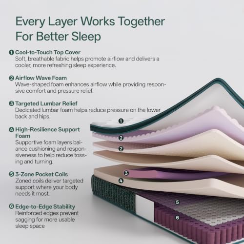 King Size Mattress, 12 Inch King Mattress in a Box, view 4