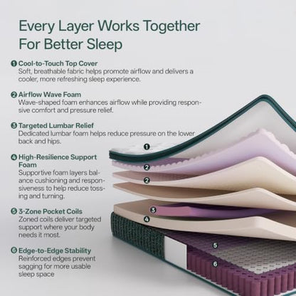 King Size Mattress, 12 Inch King Mattress in a Box, view 4