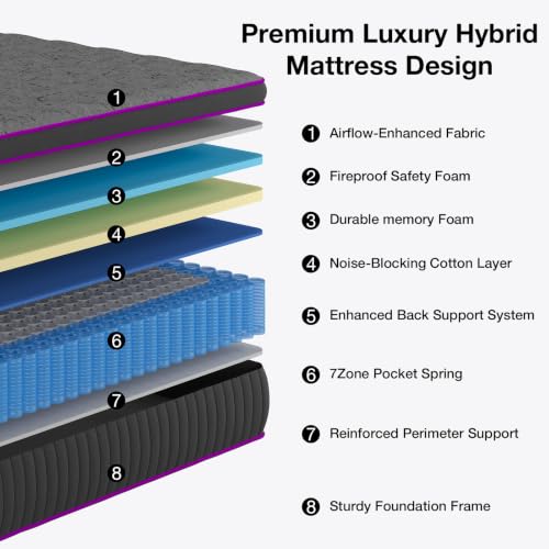 Full Size Mattress 14 Inch, Hybrid Gel Memory Foam & Pocket Springs, view 5