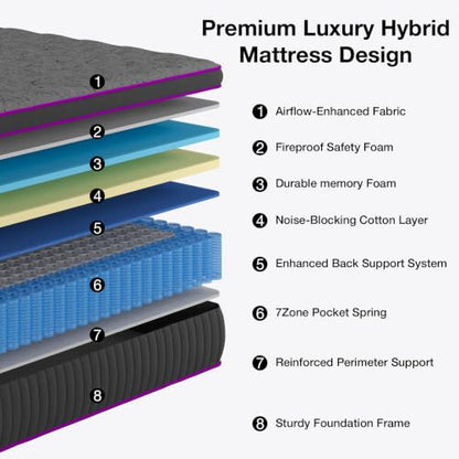 Full Size Mattress 14 Inch, Hybrid Gel Memory Foam & Pocket Springs, view 5