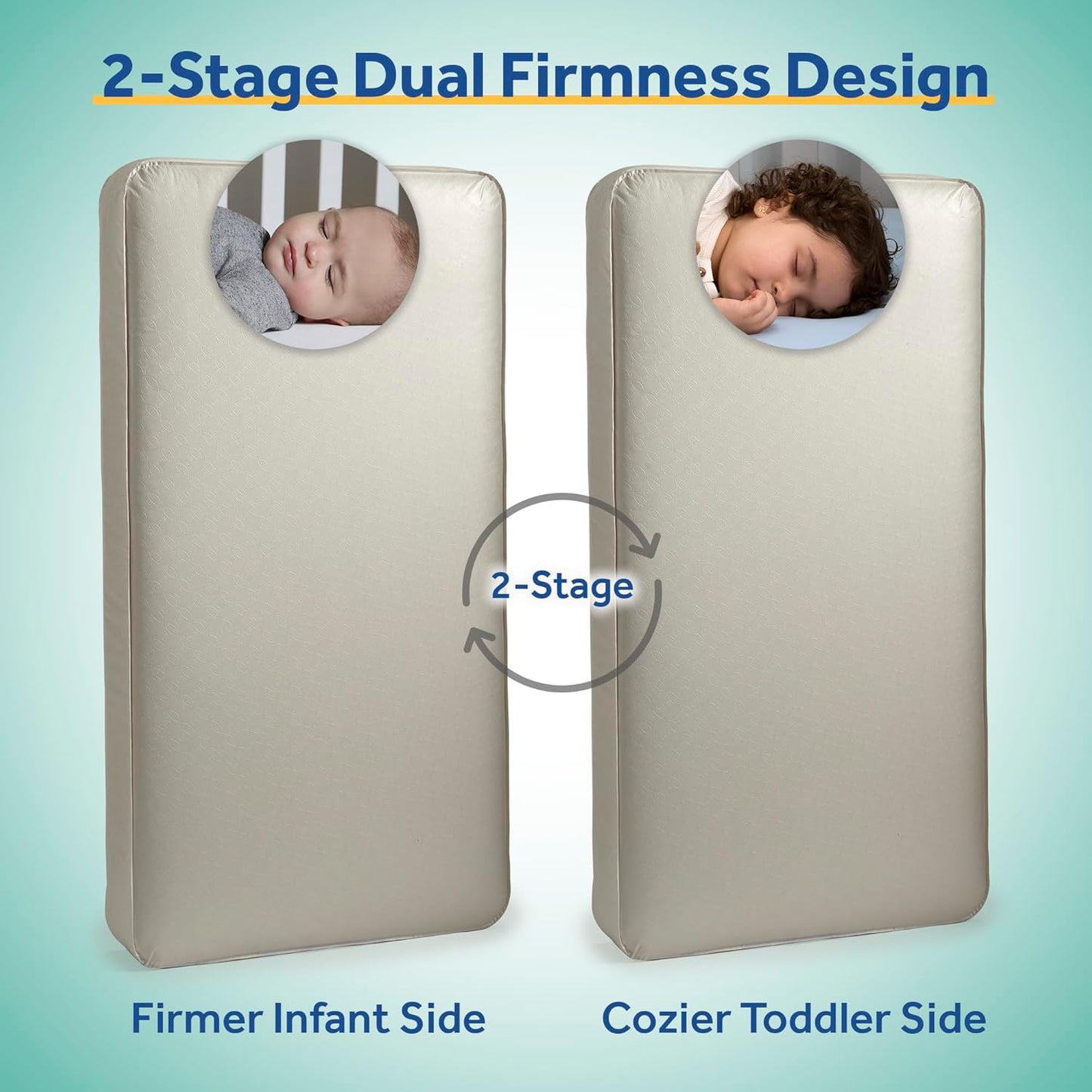Posture Perfect Breathable Crib Mattress, GREENGUARD Gold Certified, Made in USA, 2 Stage Hybrid Memory Foam & 150 Premium Coils, Toddler Bed Fit, Safety & Quality Tested, 52X28"