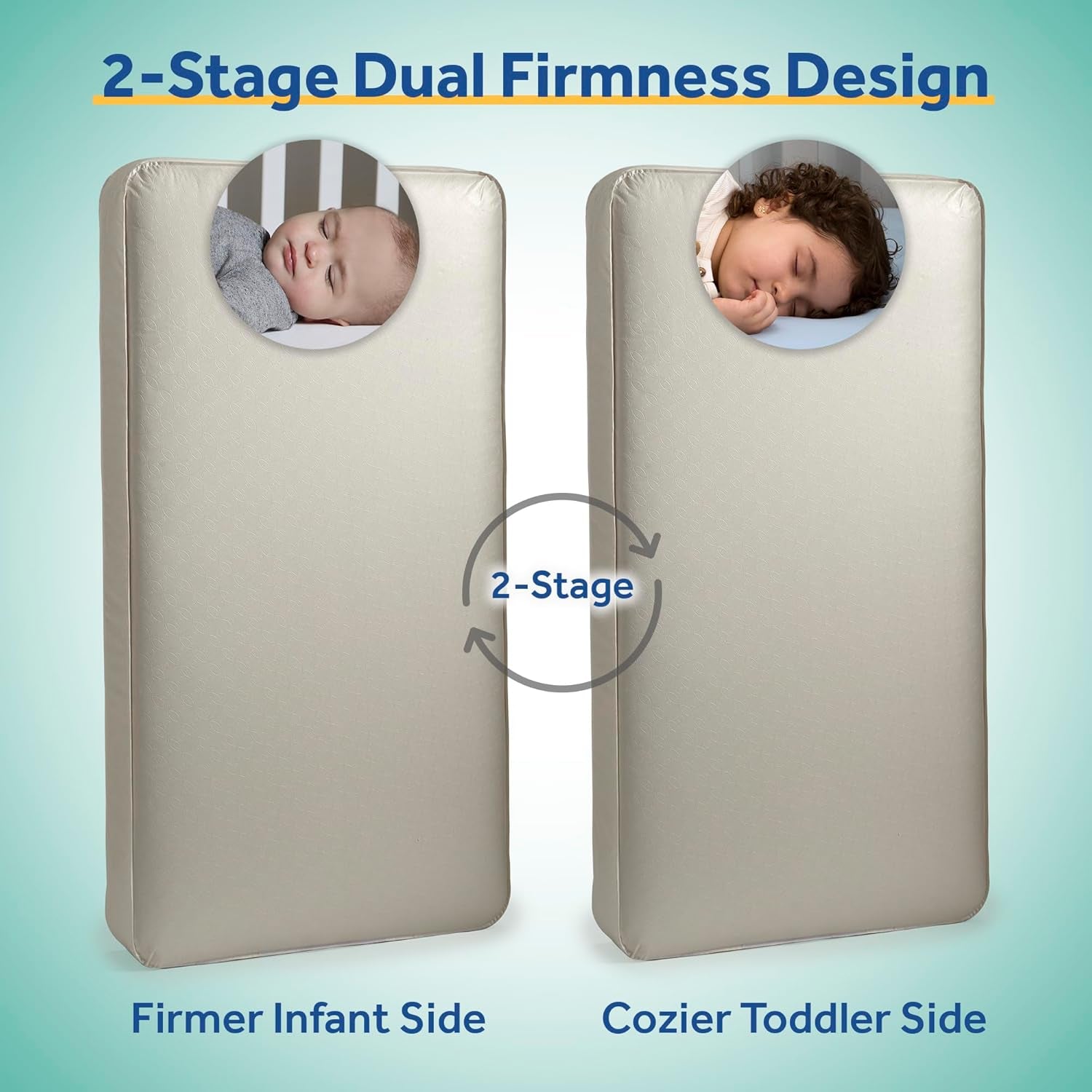 Posture Perfect Breathable Crib Mattress, GREENGUARD Gold Certified, Made in USA, 2 Stage Hybrid Memory Foam & 150 Premium Coils, Toddler Bed Fit, Safety & Quality Tested, 52X28"