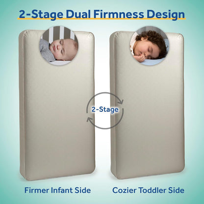 Posture Perfect Breathable Crib Mattress, GREENGUARD Gold Certified, Made in USA, 2 Stage Hybrid Memory Foam & 150 Premium Coils, Toddler Bed Fit, Safety & Quality Tested, 52X28"