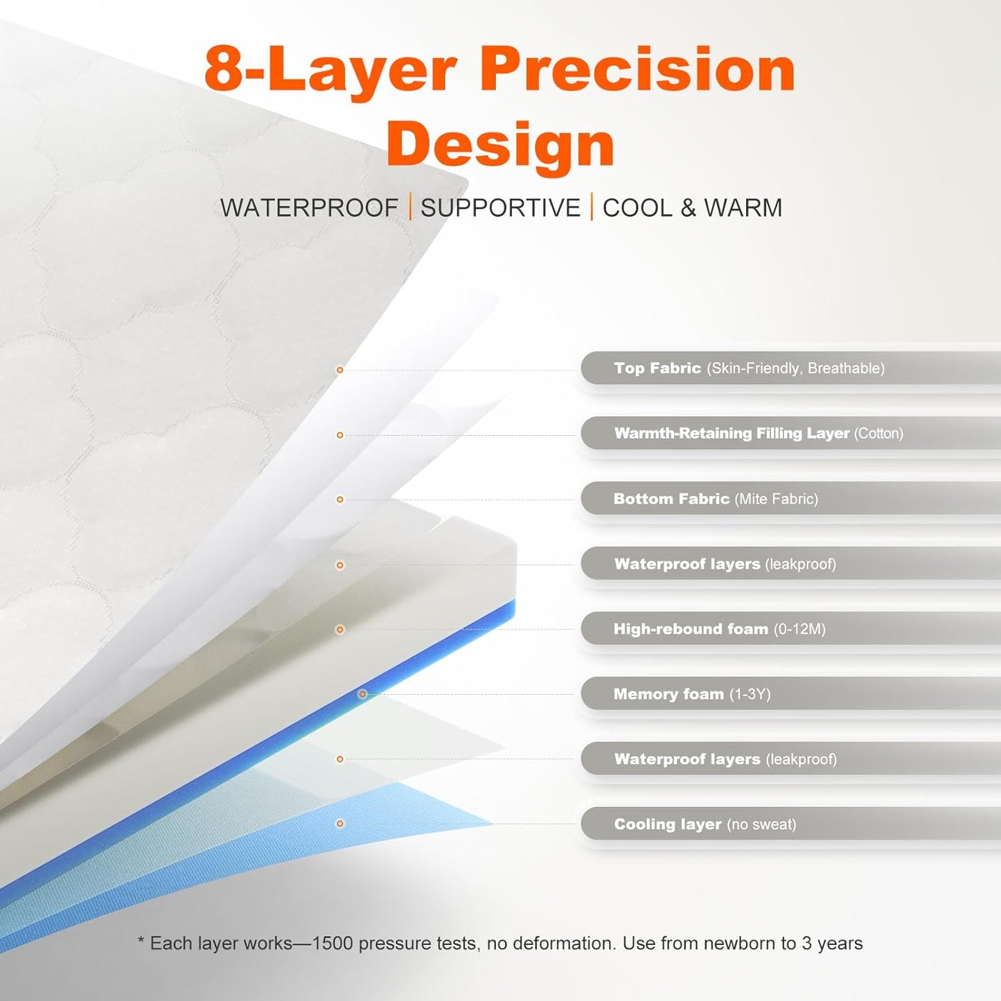 3" Dual-Sided Portable Mini Crib Mattress, Pack and Play Mattress Fits All Mini & Portable Cribs, Soft Memory Foam Baby Playpen Mattresses with Waterproof/Machine Washable Cover - 38"X26"×3"