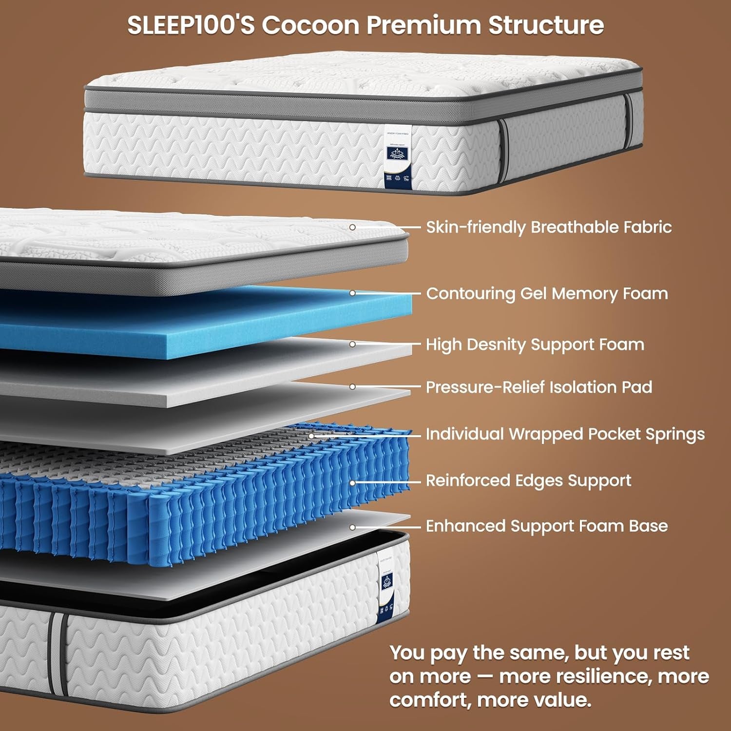 Queen Mattress 12 Inch, 5-Zone Deep Sleep Firm Mattress with Extra Lumbar & Shoulder Support, Hotel Collection Hybrid Mattresses Pain Relief - Fiberglass Free - No Odor - 365 Night Trial