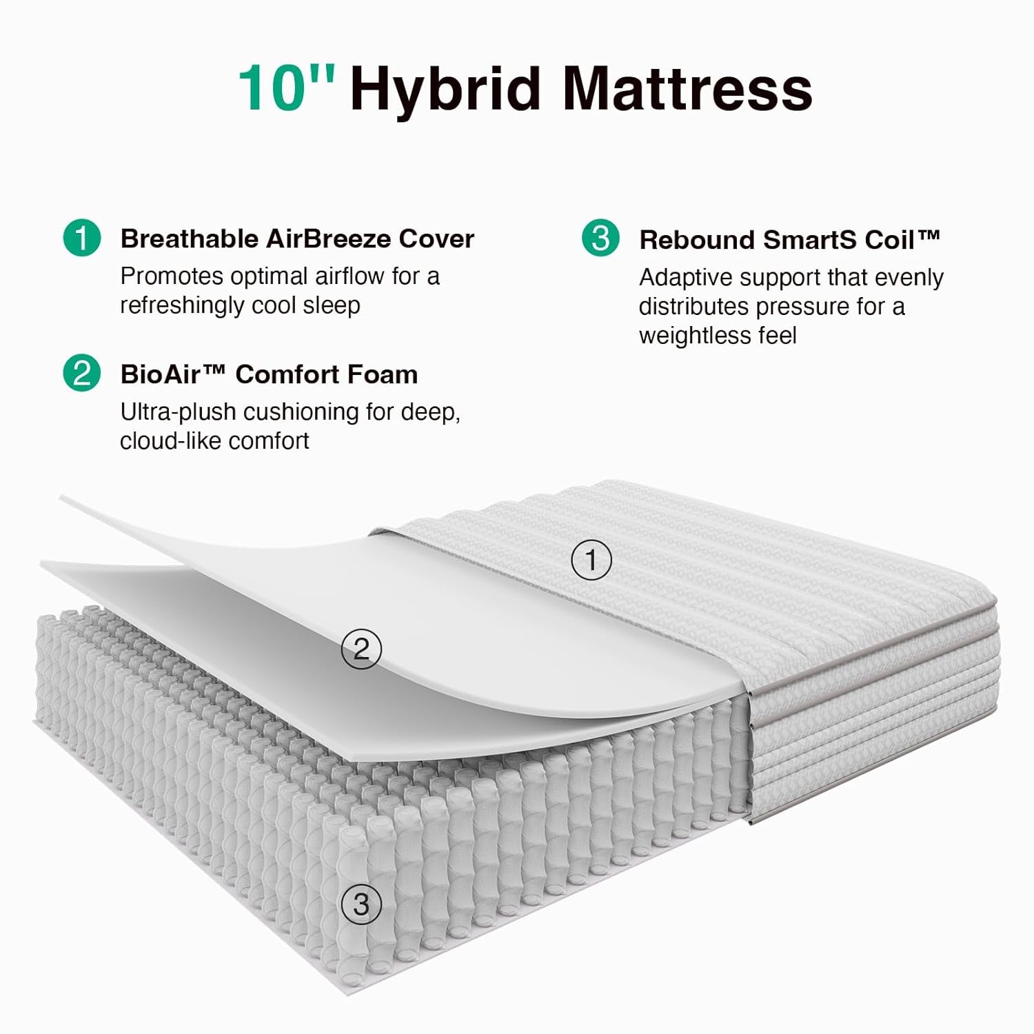 10 Inch Queen Size Mattress in a Box, Hypoallergenic & Back Pain Relief, Hybrid Queen Mattresses with Smarts Coils, Fiberglass Free Certipur-Us Certified Colchones No Box Spring Needed