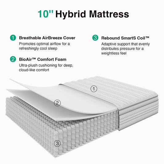 10 Inch Queen Size Mattress in a Box, Hypoallergenic & Back Pain Relief, Hybrid Queen Mattresses with Smarts Coils, Fiberglass Free Certipur-Us Certified Colchones No Box Spring Needed