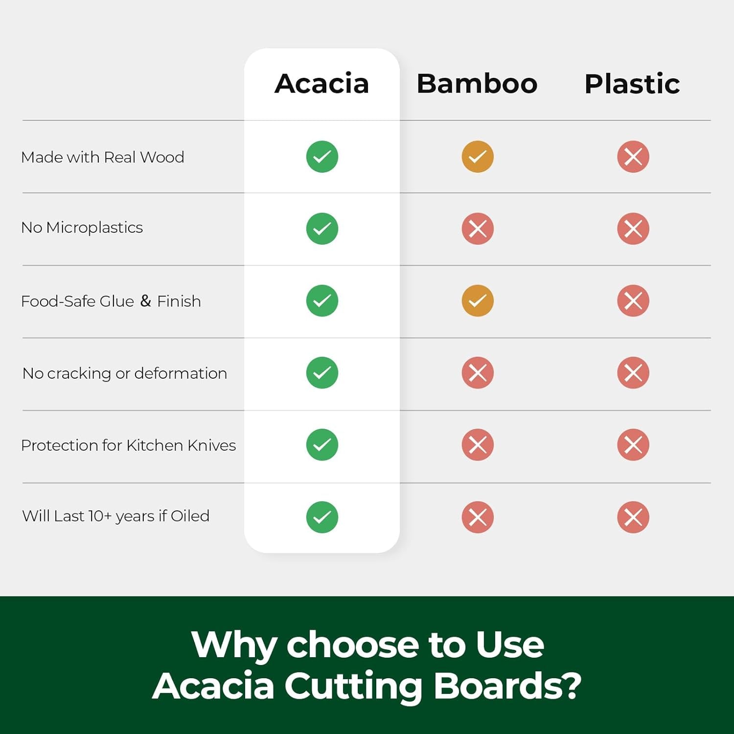 Acacia Wood Cutting Boards for Kitchen, Solid Wooden Cutting Board Set of 3, Charcuterie Board, Large Chopping Board for Meat, Cheese, Fruit, Vegetables (17X12, 12X10, 12X7 Inch)