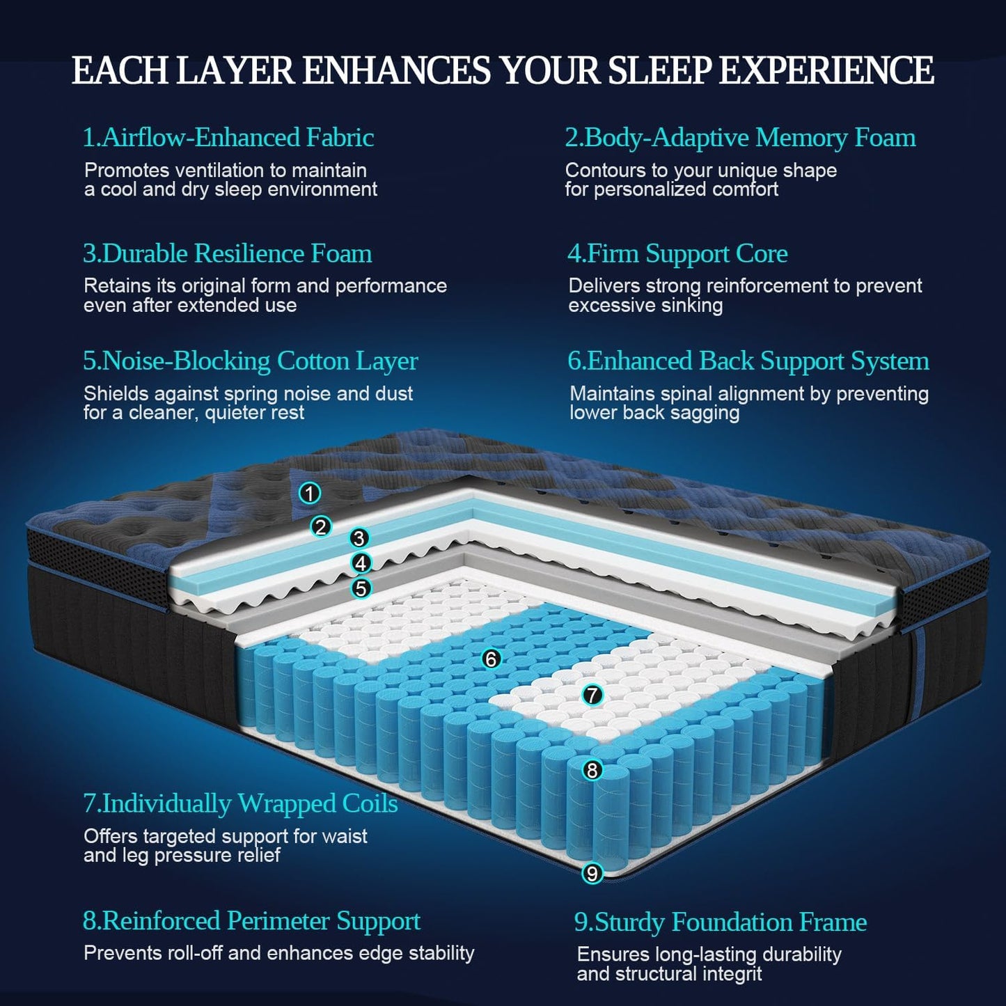 Queen Mattress 14 Inch, Hybrid Mattresses Medium Firm with Gel Memory Foam & Pocketed Coils, Motion Isolation, Certipur-Us Certified, Pressure Relief for Silent Sleep