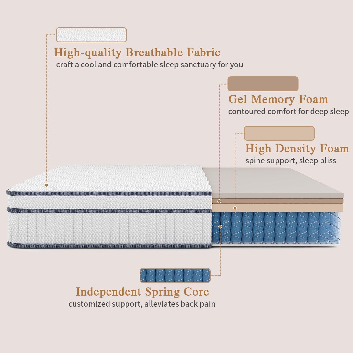 Full Size Mattress, 12 Inch Full Mattress in a Box, Innerspring Hybrid with Cooling Gel Memory Foam and Individually Wrapped Coils for Pressure Relief & Superior Support, Medium Firm