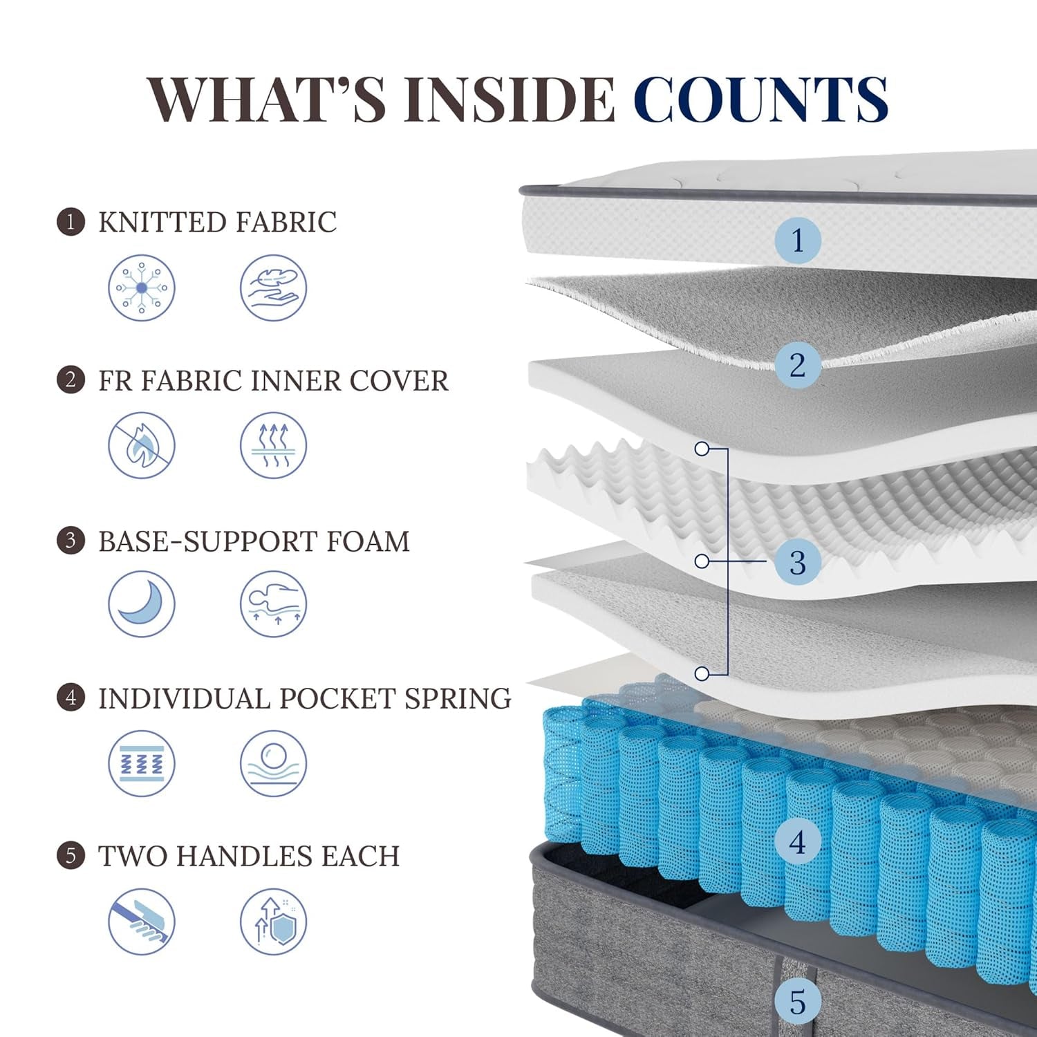 Queen Mattress, 14 Inch Hybrid Queen Size, Medium Feel Foam and Individual Pocket Springs, Fiberglass Free Bed Mattress, Extra Edge Support, Pressure Relief, Certipur-Us