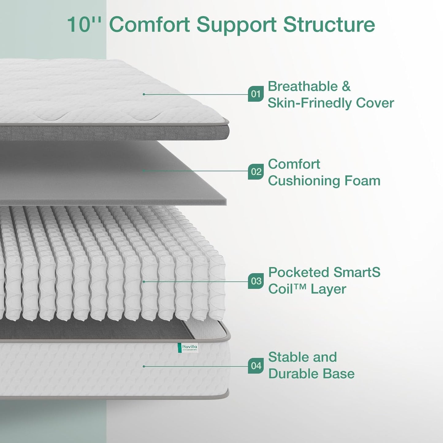 Twin Mattress, 10 Inch Twin Hybrid Mattress for Kids, Pocket Innerspring Pillow Top Mattresses for Motion Isolation, Pressure Relief & Edge Support, Medium Firm Feel