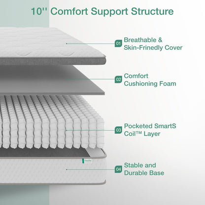 Twin Mattress, 10 Inch Twin Hybrid Mattress for Kids, Pocket Innerspring Pillow Top Mattresses for Motion Isolation, Pressure Relief & Edge Support, Medium Firm Feel