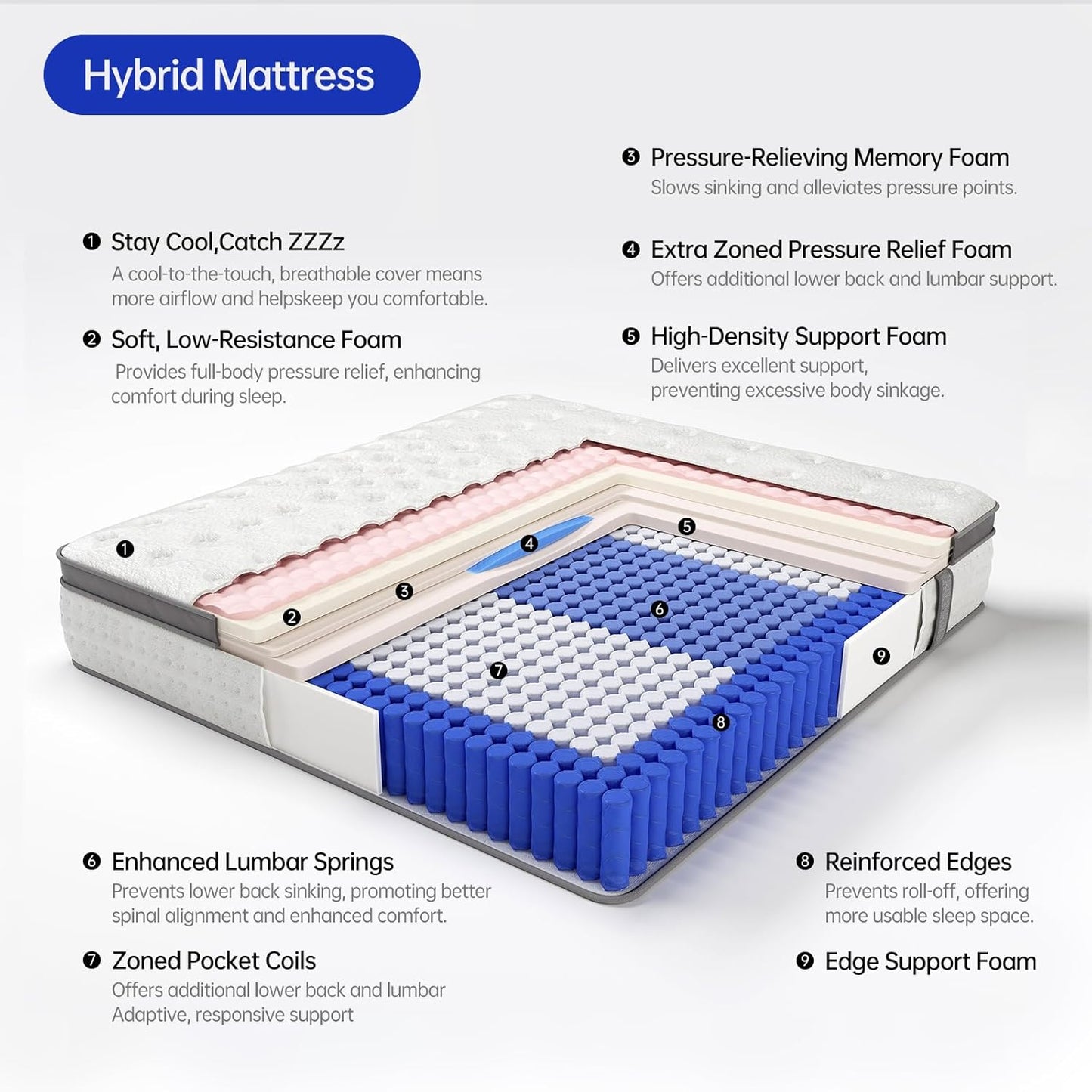 King Mattress,14 Inch King Size Mattresses in a Box,Memory Foam Hybrid Mattress , Individual Pocket Spring for Motion Isolation &Zoned Support & Pressure Relief,Medium Firm (King, 14, Inches)