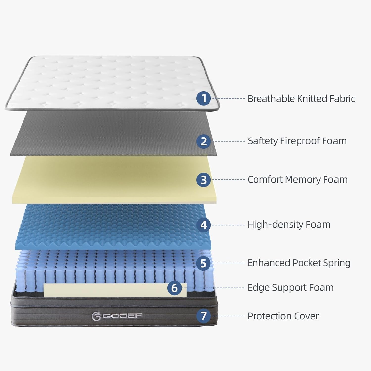 Queen Mattress, 12 Inch Queen Size Hybrid Mattress in a Box with Independent Spring, Soft and Comfortable, Pressure Relief, Medium Firmness, Certipur-Us Certified
