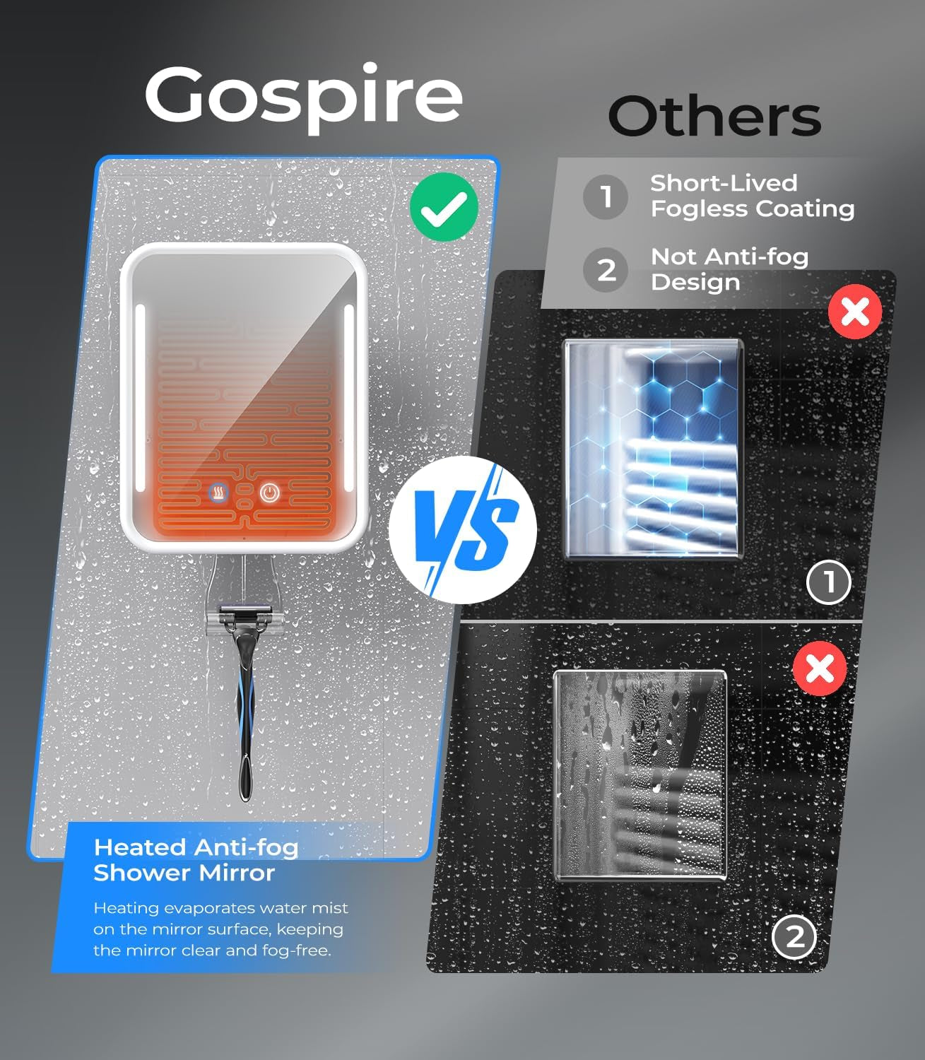 Heated Shower Mirror Fogless for Shaving with Light, 5000Mah Rechargeable Battery, Detachable Suction Cup and Razor Holder for Wall, No-Drilling, Removable, Waterproof for Bathroom - White