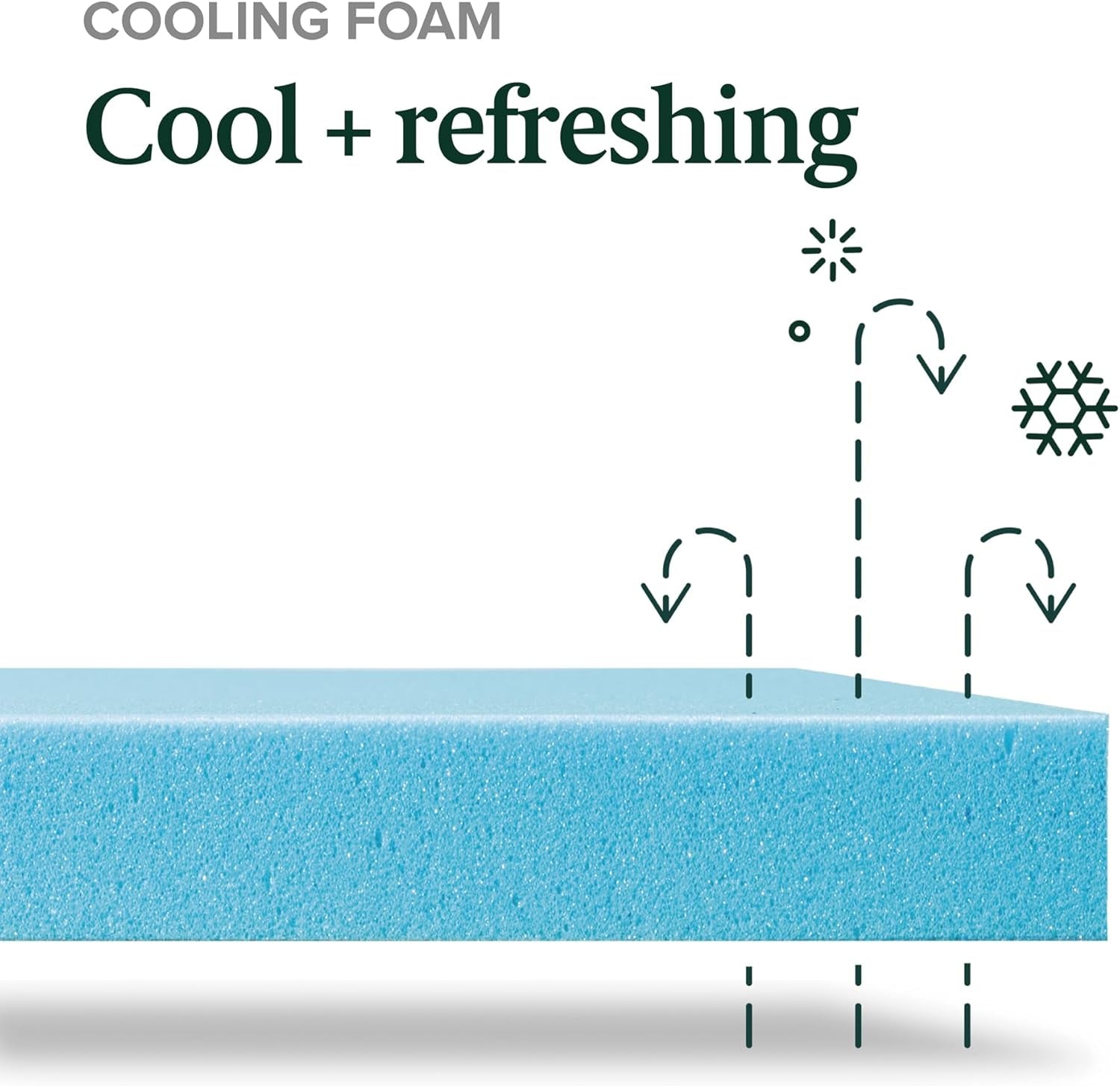 6 Inch Green Tea Cooling Memory Foam Mattress [New Version], Twin, Fiberglass Free, Medium Firmness, Cooling Gel Foam, Certified Safe Foams & Fabric, Mattress in a Box