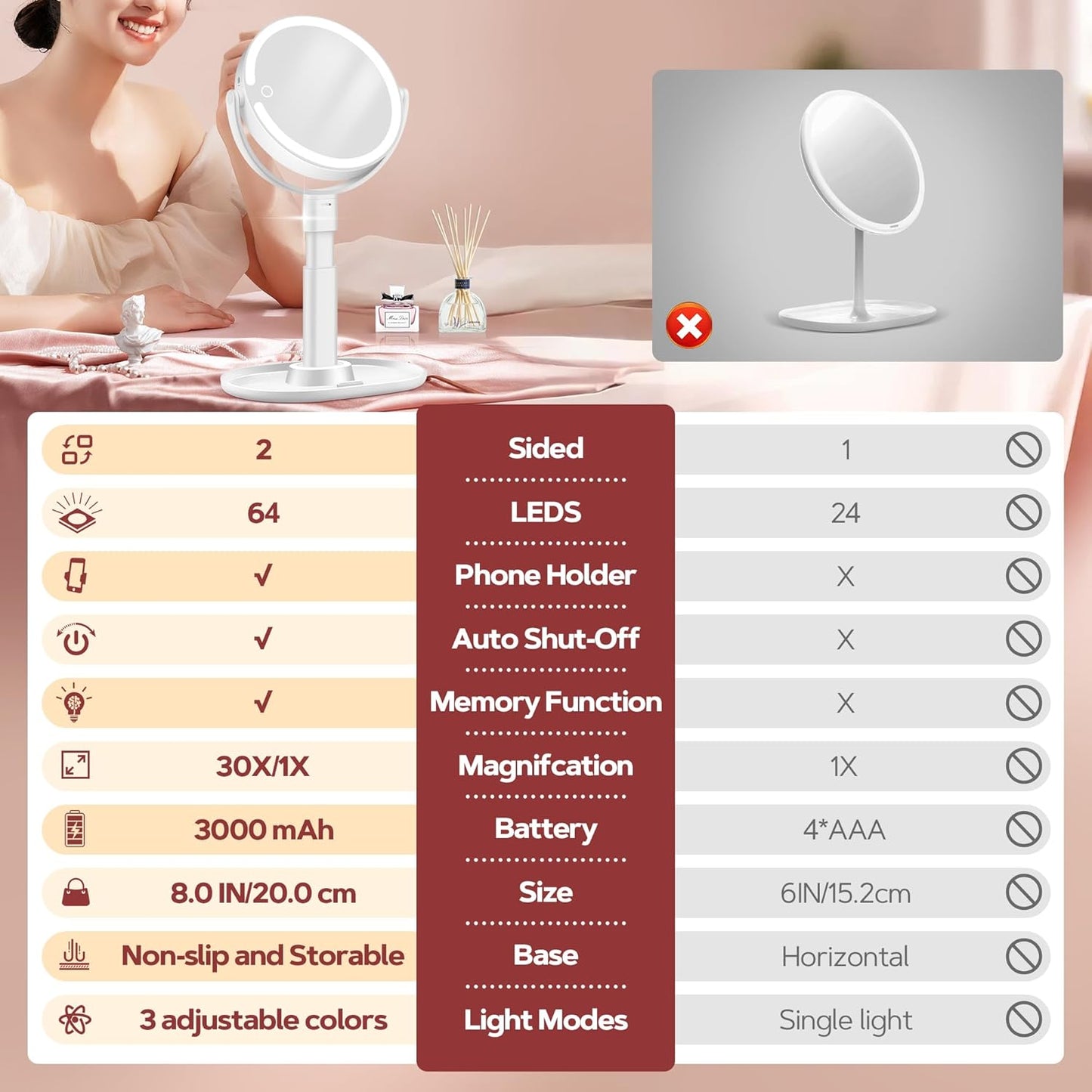 Makeup Mirror with Lights, Lighted Magnifying Mirror 30X with 3 Lighting and Adjustable Brightness, 2-Sided Height Adjustable Vanity Mirror for Bathroom, Gifts for Women White