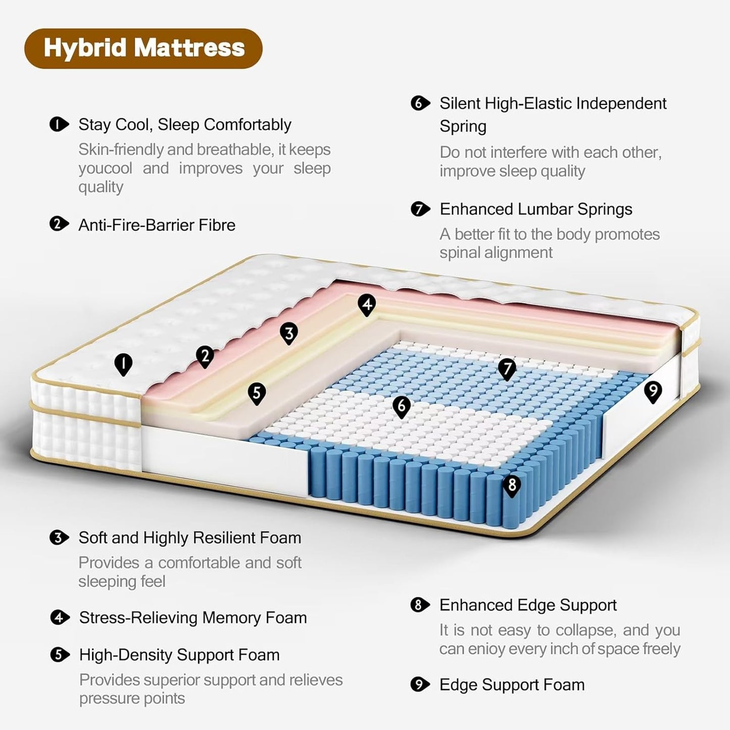 Full Size Mattress,12 Inch Hybrid Full Mattress in a Box with Memory Foam and Pocket Spring for Pressure Relief & Comfort Sleep & Zoned Support, Medium Firm,Certipur-Us