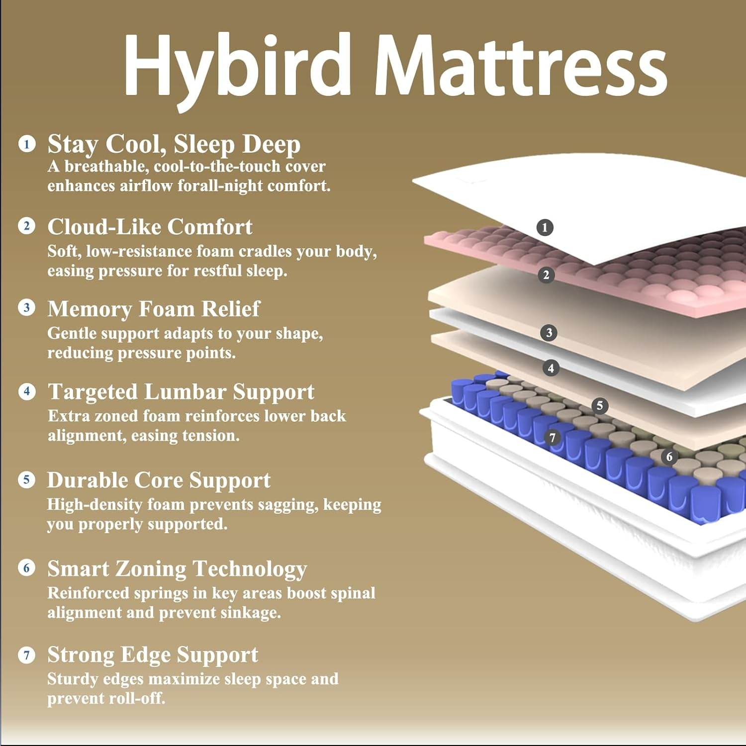 King Size Mattress, 14 Inch Memory Foam Hybrid Mattress in a Box with Pocket Springs for Motion Isolation, Pressure Relief, Medium Firm, Certipur-Us