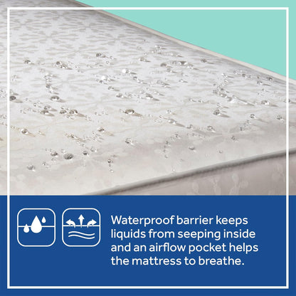 Flex Cool 2 Stage Breathable Crib Mattress with Toddler Bed Fit, Waterproof & Airy Cotton Cover, 204 Premium Coils, GREENGUARD Gold Certified, Safety & Quality Tested, Made in USA, 52X28"