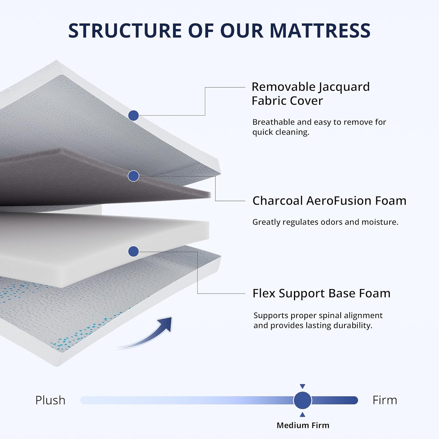 6 Inch Twin Mattress for Kids, Gel Memory Foam with Charcoal, Fiberglass Free, Certipur-Us Certified, Temperature-Regulating, Washable Cover, Medium Firm, Bed in a Box, 75"X38"X6"
