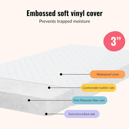 Holly 2-In-1 Mini Crib Mattress, Dual-Sided Infant & Toddler, Waterproof Cover, GREENGUARD Gold Certified, 38” X 24” X 3”, Fits Mini & Select Portable Cribs, Not for Playards
