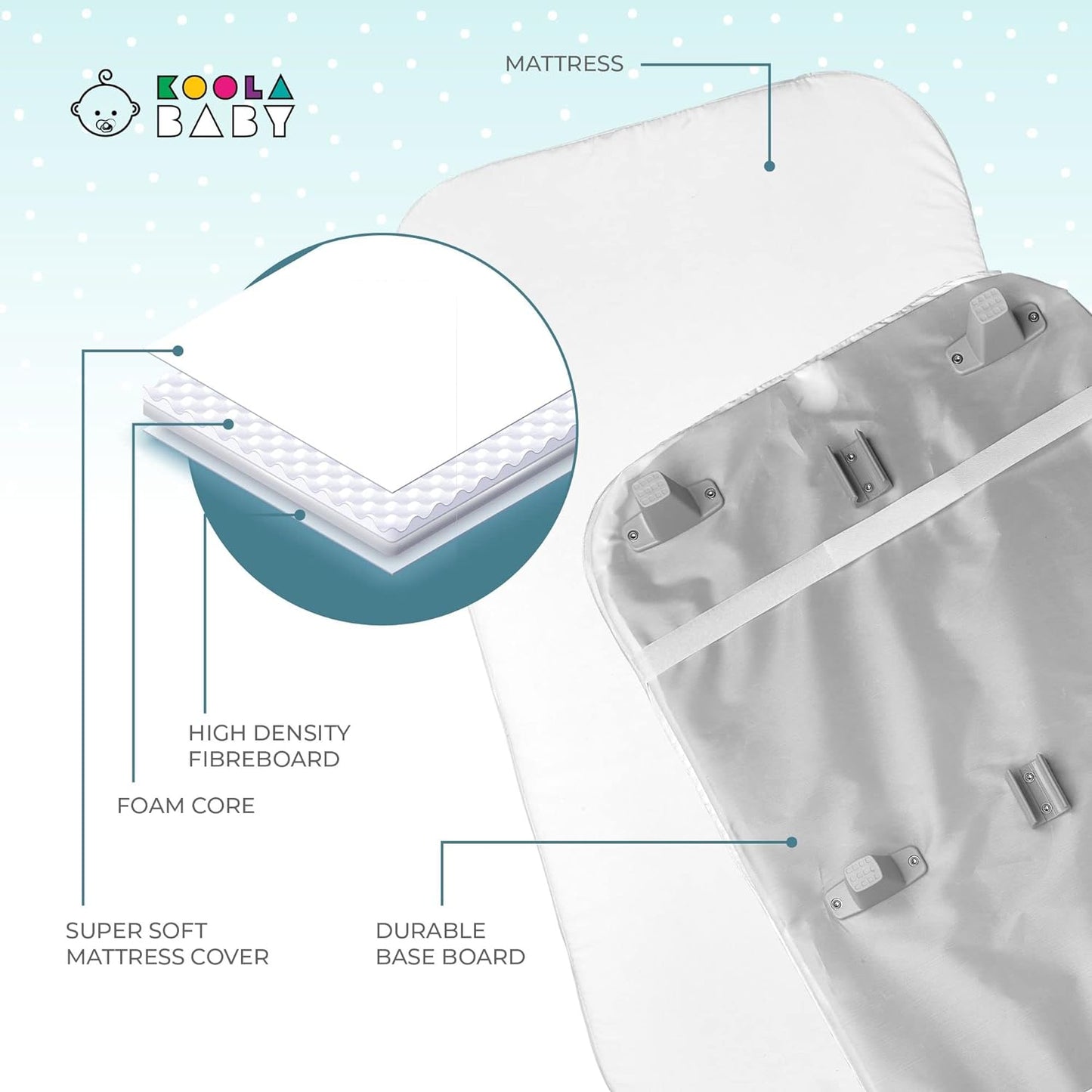3 in 1 Baby Bassinet, Bedside Sleeper, & Playpen, Easy Folding Portable Crib (Grey)- Koolababy (Bassinet)