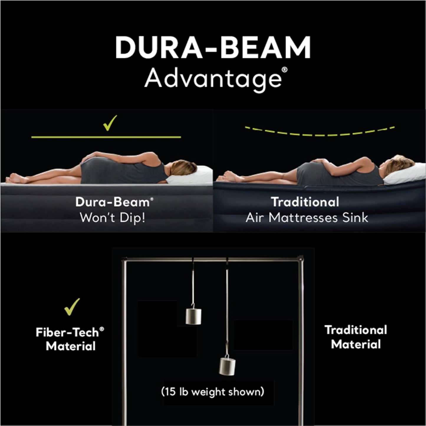 Air Mattress, 64123ED Dura-Beam plus Pillow Rest Fiber-Tech – Queen Size – Built-In Electric Pump – 16.5In Bed Height – 600Lb Weight Capacity