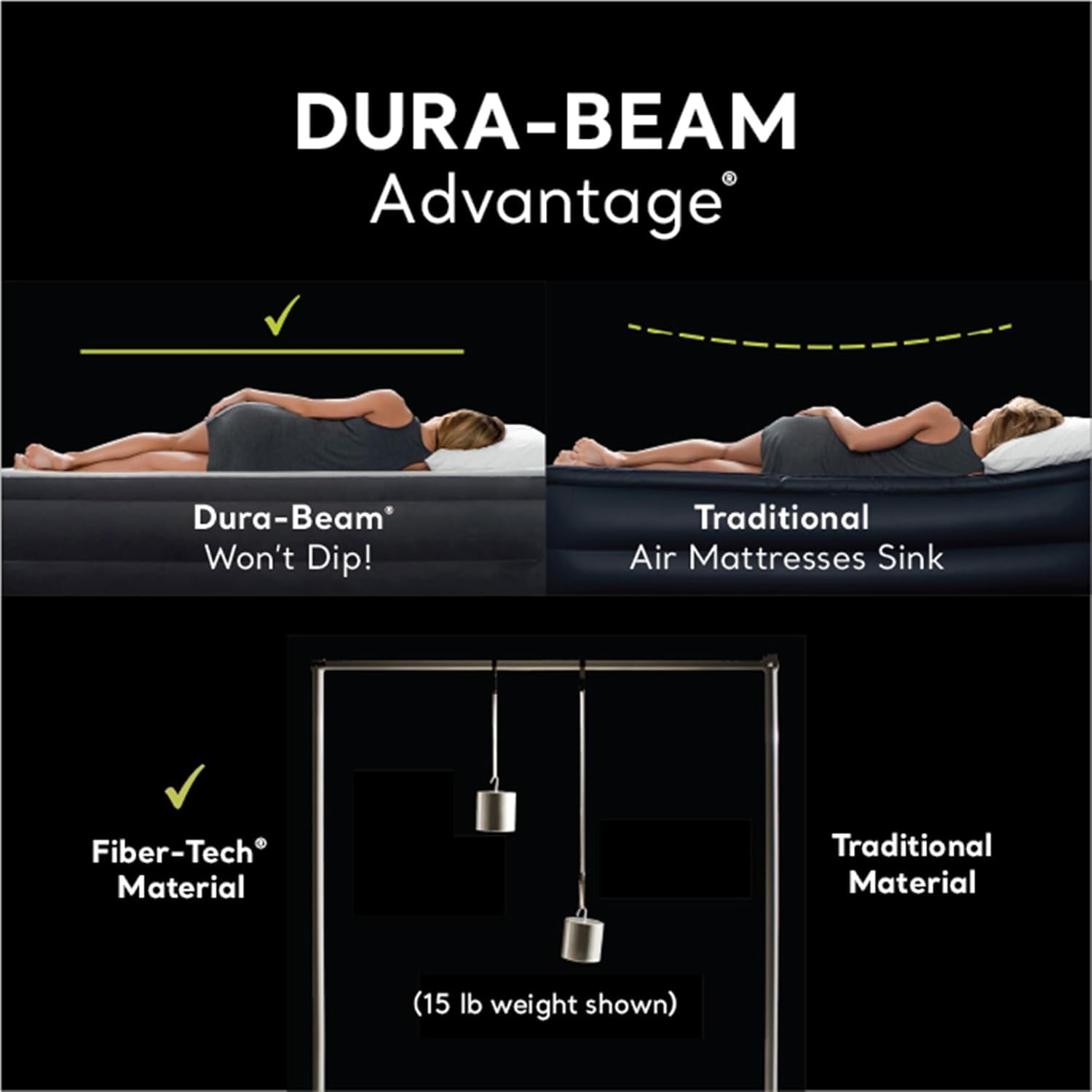 Air Mattress, 64123ED Dura-Beam plus Pillow Rest Fiber-Tech – Queen Size – Built-In Electric Pump – 16.5In Bed Height – 600Lb Weight Capacity