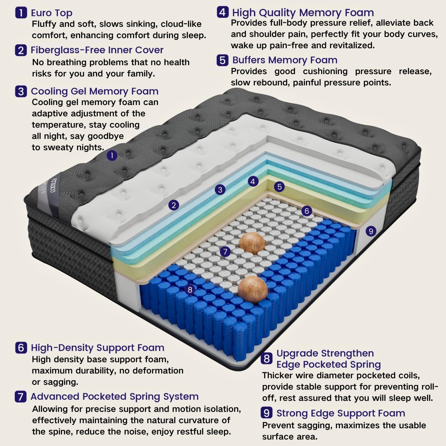King Size Mattress, 14 Inch Deluxe Hybrid King Mattress in a Box, Medium Firm Mattresses with Gel Memory Foam & Pocket Springs, Pressure Relief, Cooling, Extra Edge Support [Upgraded Support]