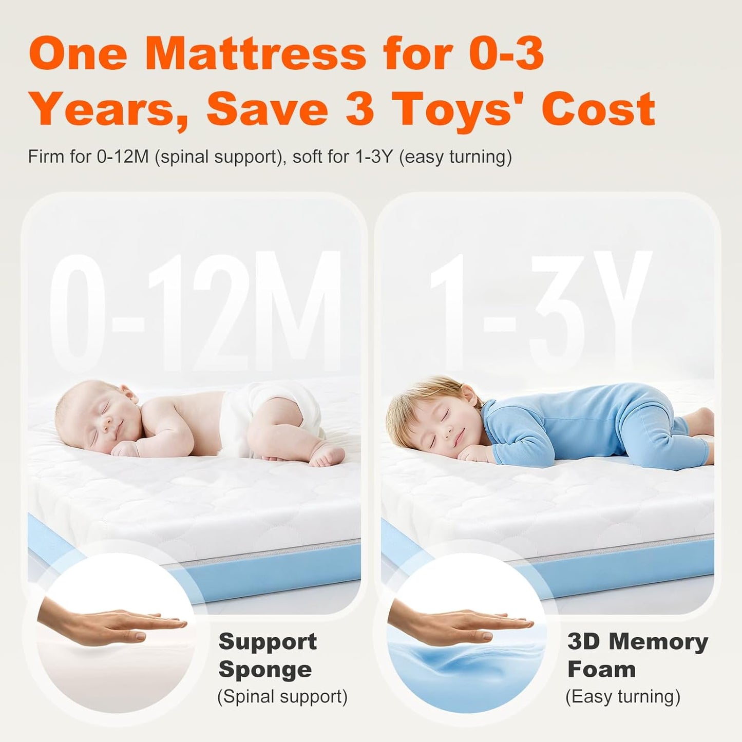 3" Dual-Sided Portable Mini Crib Mattress, Pack and Play Mattress Fits All Mini & Portable Cribs, Soft Memory Foam Baby Playpen Mattresses with Waterproof/Machine Washable Cover - 38"X26"×3"