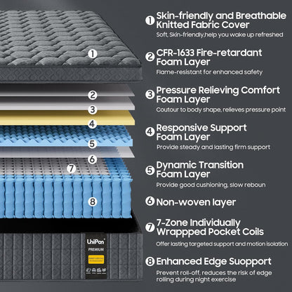 14 Inch Extra Firm Mattress Queen, Hybrid Mattress with Back and Lumbar Hip Support, Fiberglass Free, 365 Nights Trial, 10 Years Warranty