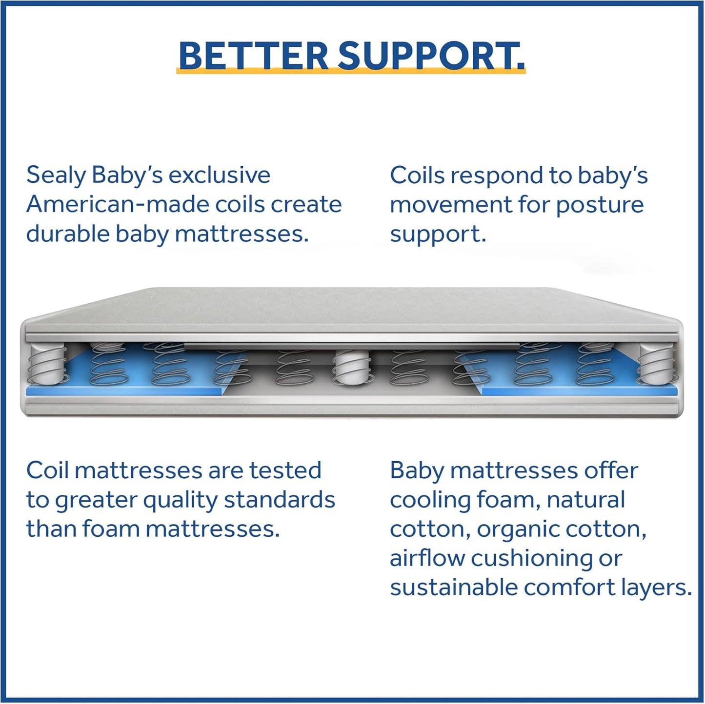 Posture Perfect Breathable Crib Mattress, GREENGUARD Gold Certified, Made in USA, 2 Stage Hybrid Memory Foam & 150 Premium Coils, Toddler Bed Fit, Safety & Quality Tested, 52X28"