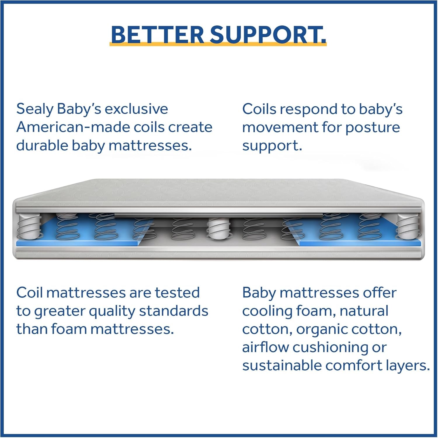 Posture Perfect Breathable Crib Mattress, GREENGUARD Gold Certified, Made in USA, 2 Stage Hybrid Memory Foam & 150 Premium Coils, Toddler Bed Fit, Safety & Quality Tested, 52X28"