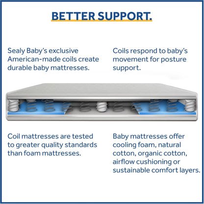 Posture Perfect Breathable Crib Mattress, GREENGUARD Gold Certified, Made in USA, 2 Stage Hybrid Memory Foam & 150 Premium Coils, Toddler Bed Fit, Safety & Quality Tested, 52X28"