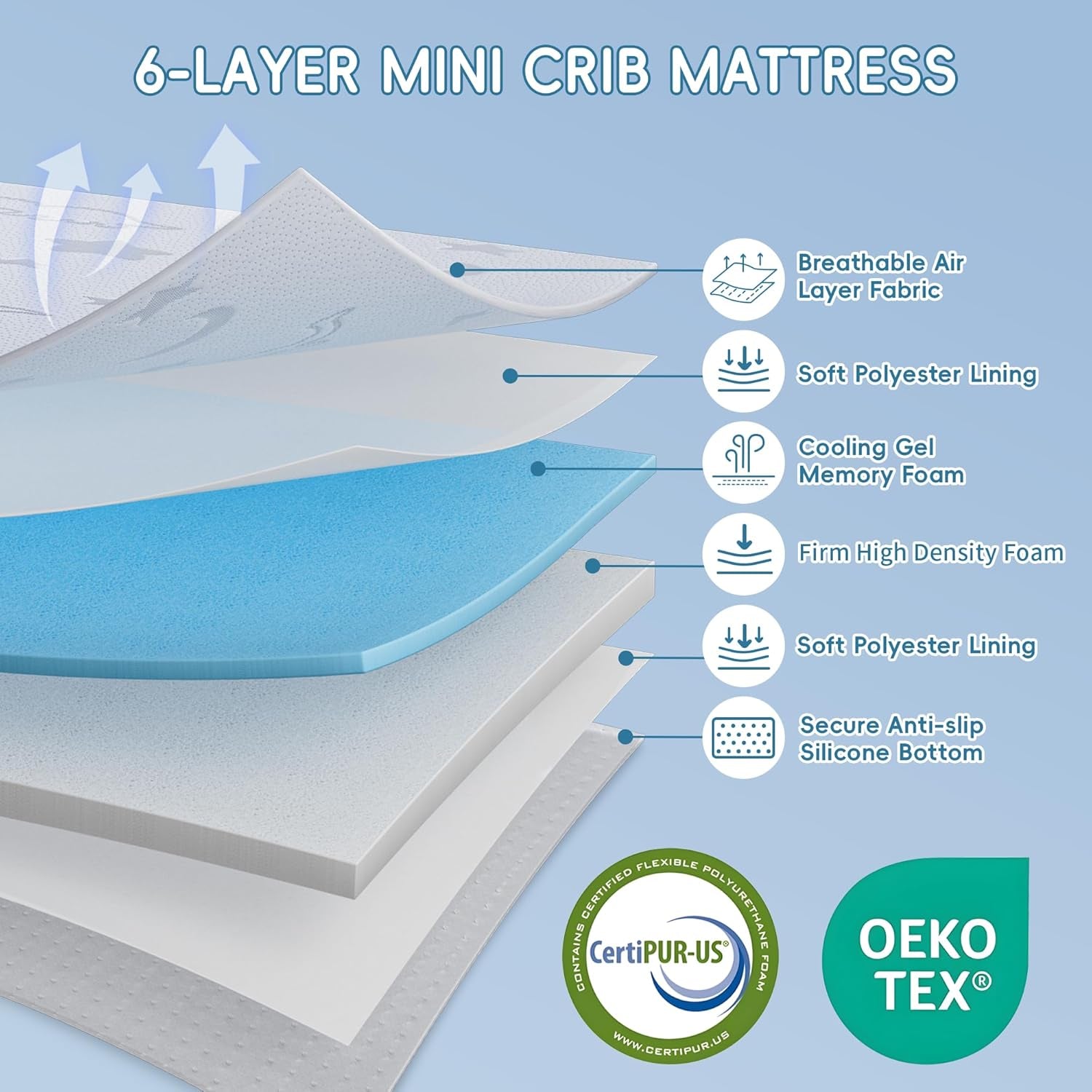 Trifold Pack and Play Mattress 38"X26", Pack N Play Mattresses with Dual Sided Soft & Firm Memory Foam Foldable Portable Crib Baby Mattress with Washable Cover and Carry Bag