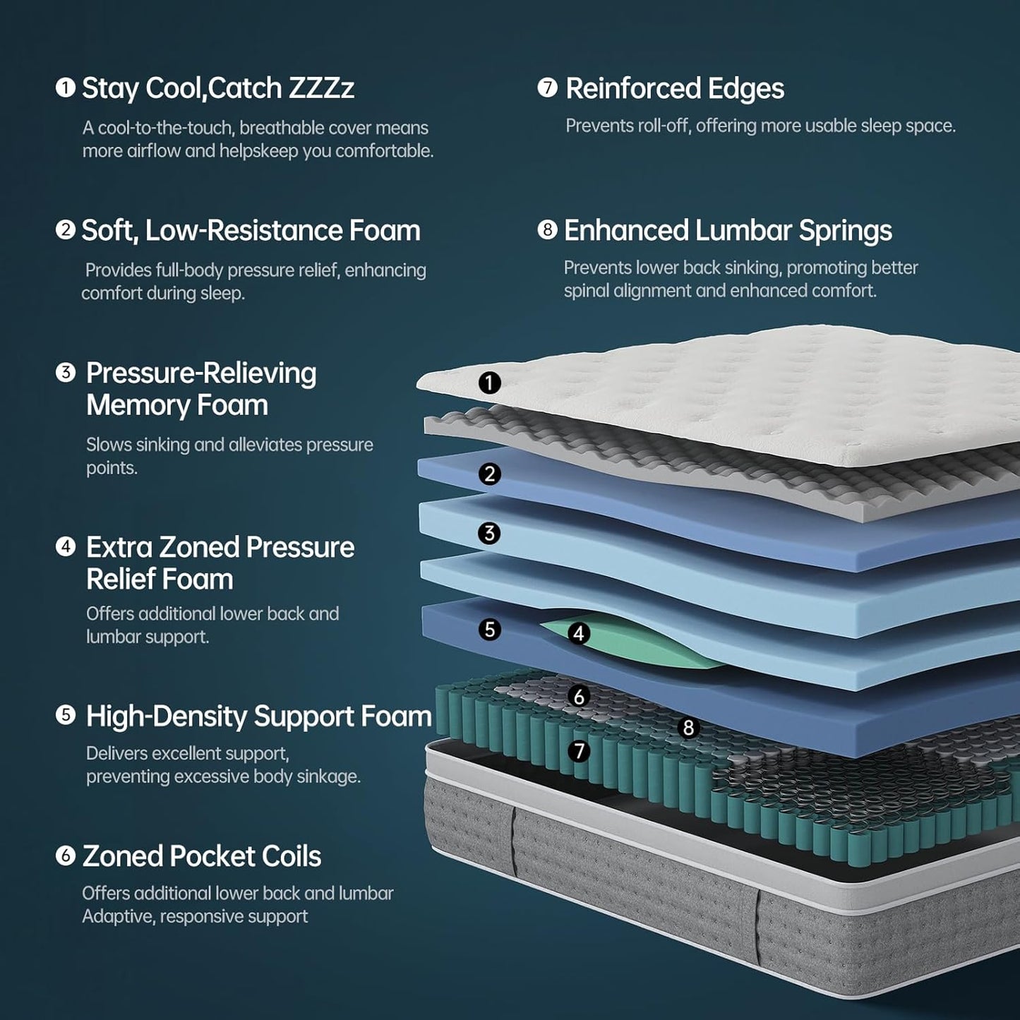 Queen Size Mattress 12 Inch, Medium Soft Hybrid with Memory Foam& Individually Wrapped Pocket Coils for Support,Certipur-Us Certified,Fiberglass-Free