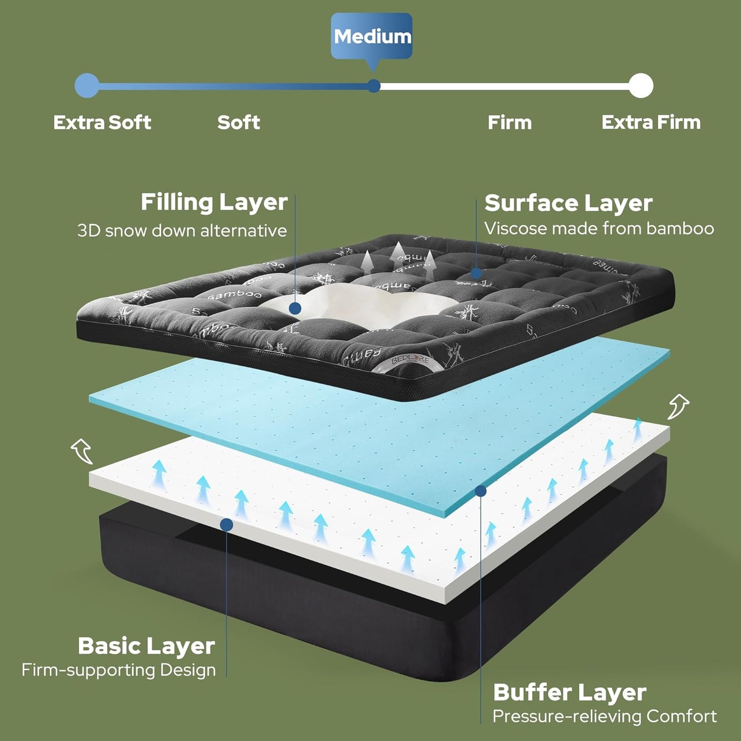 4 Inch Memory Foam Mattress Topper Queen,2-In-1 Dual Layer Design (2" Gel Memory Foam + 2" Plush Pillow Top Cover) Mattress Topper Medium-Firm,Pressure Relief & Back Pain Support(Dark Gray)