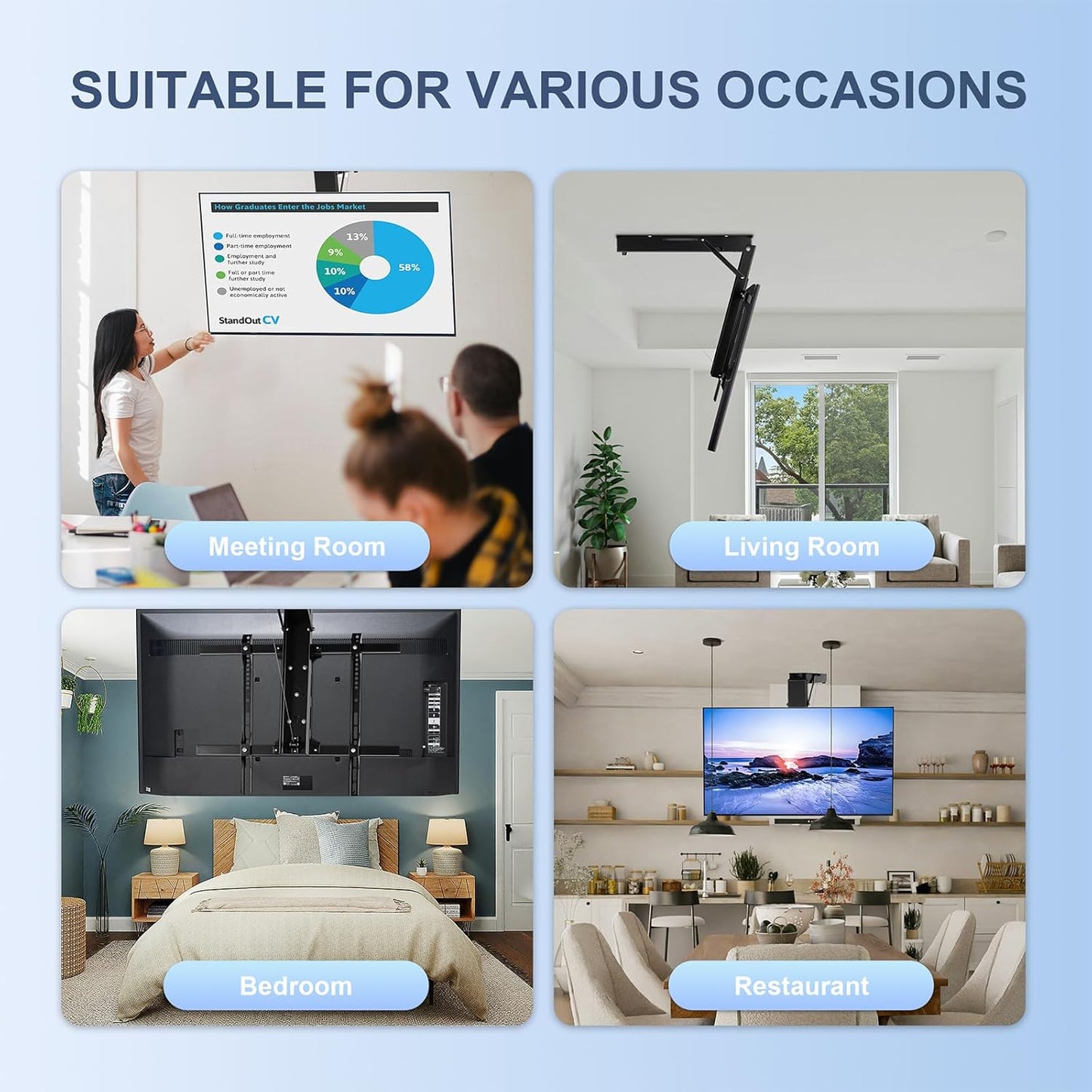 Electric Ceiling TV Mount with Remote - Motorized Ceiling TV Mount for Flat and Pitched Roof, 32 to 70 Inch Flat and Curved Screen Tvs (Black)