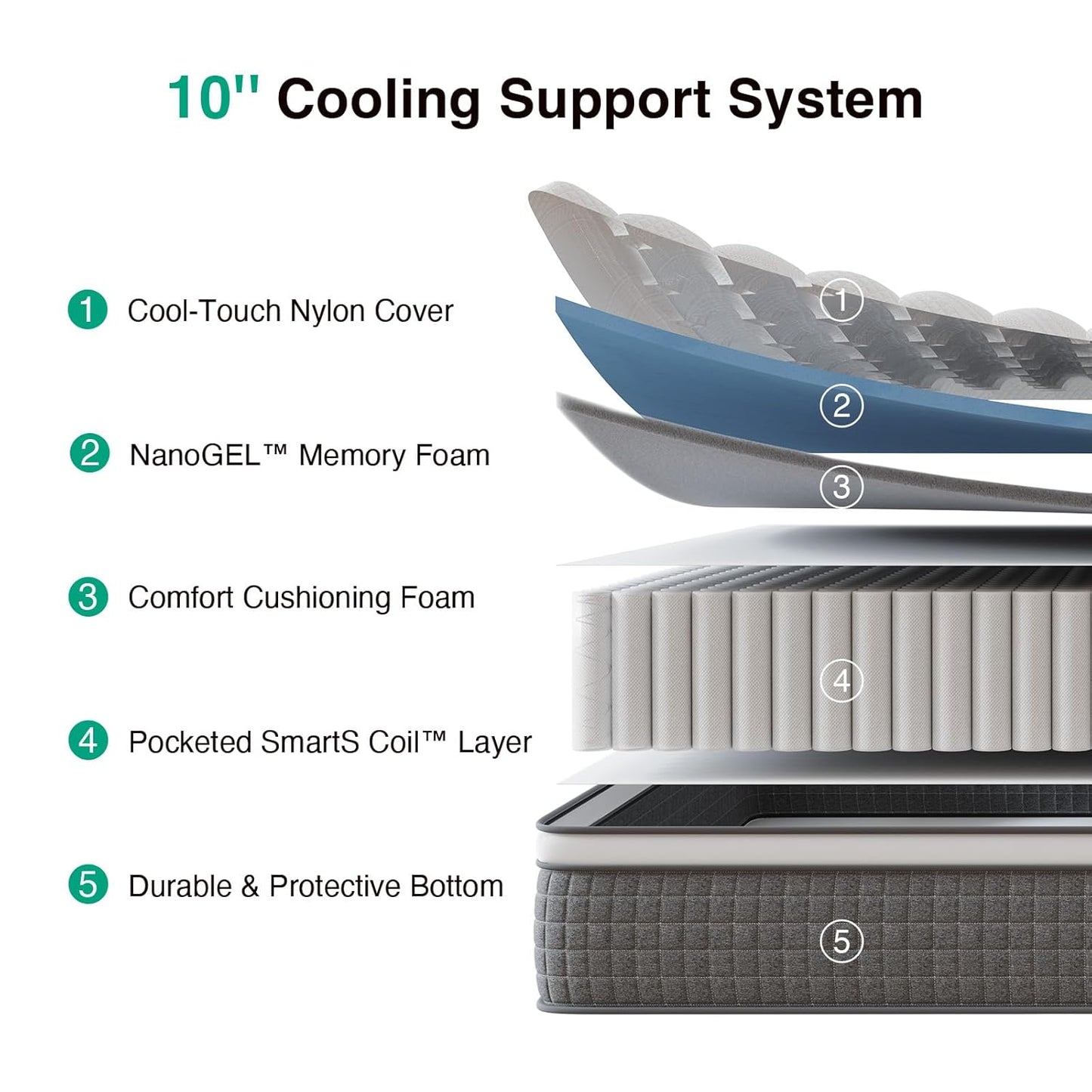 King Size Mattress 10 Inch,Hybrid Mattress King with Gel Memory Foam, Cool-Touch Nylon Cover & Pocketed Coils for Targeted Zones Support & Deep Restful Sleep Certipur-Us Certified